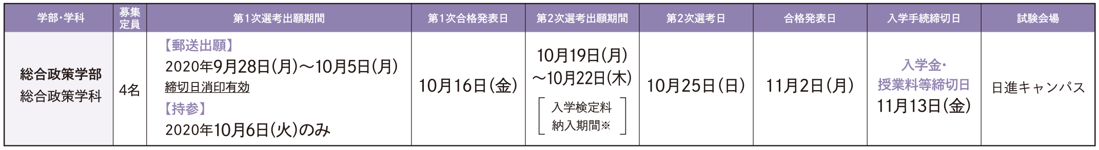 試験日程・定員