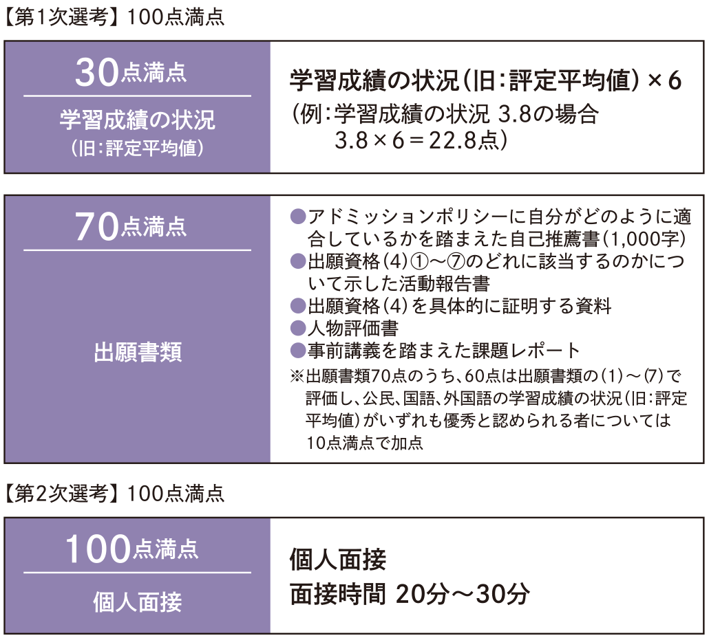判定方法