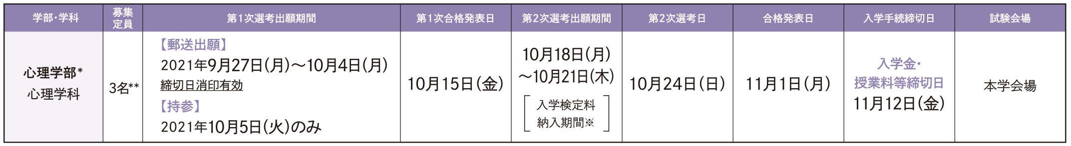 試験日程・定員