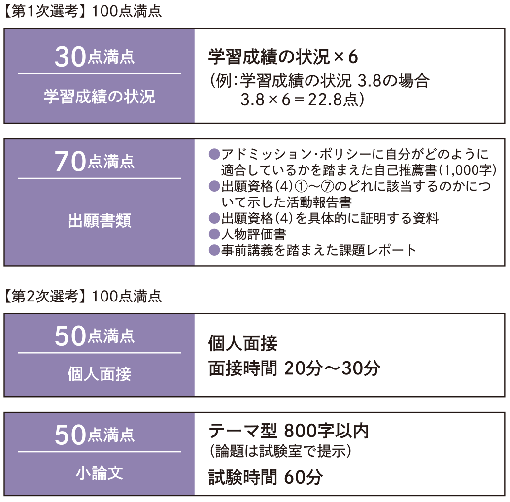 判定方法