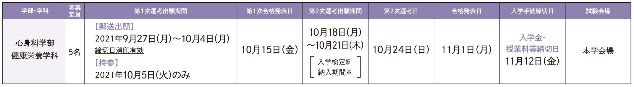 試験日程・定員