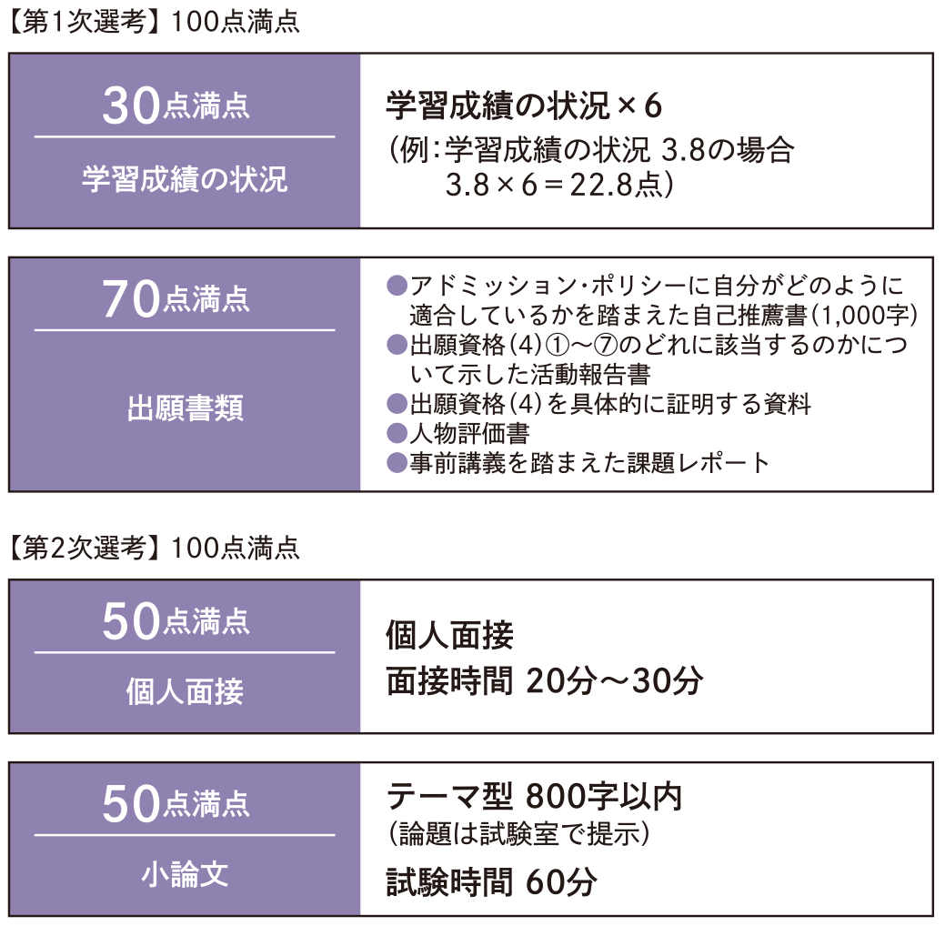 判定方法