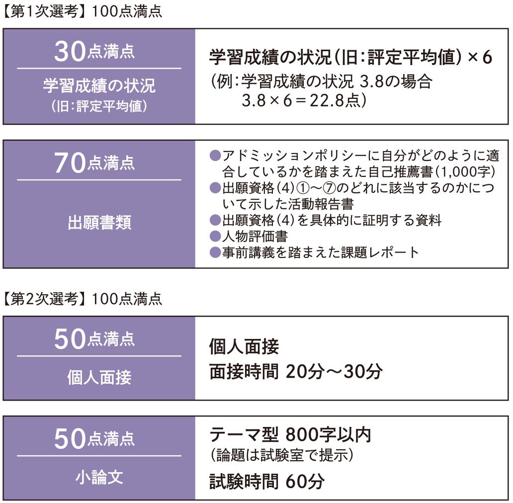 判定方法