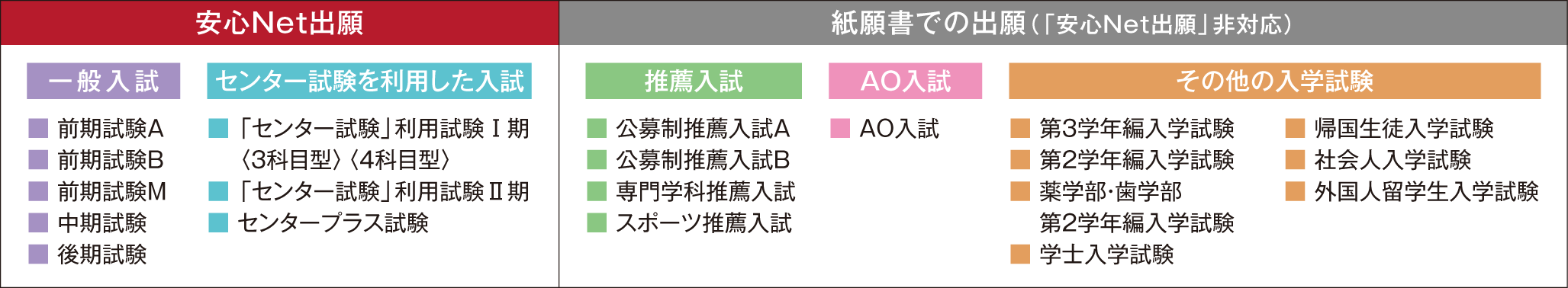 出願方法