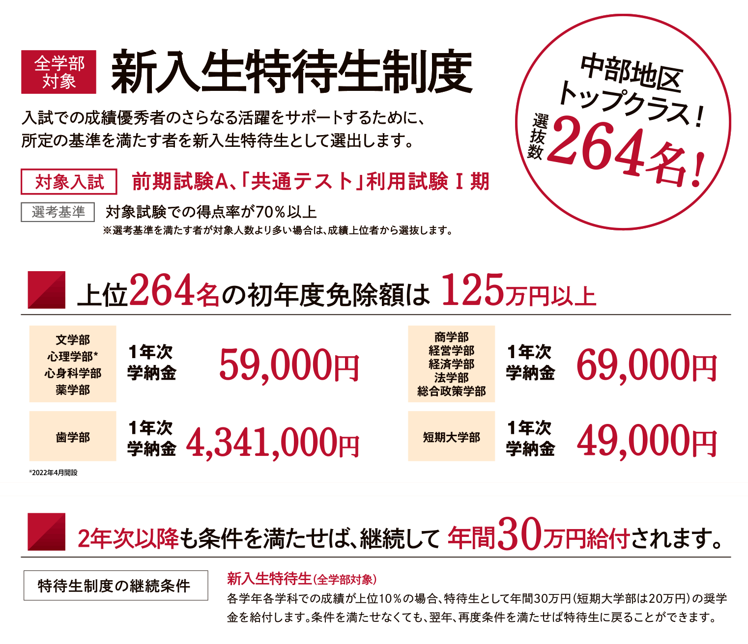新入生特待生制度 入試 愛知学院大学 入試情報サイト Startline