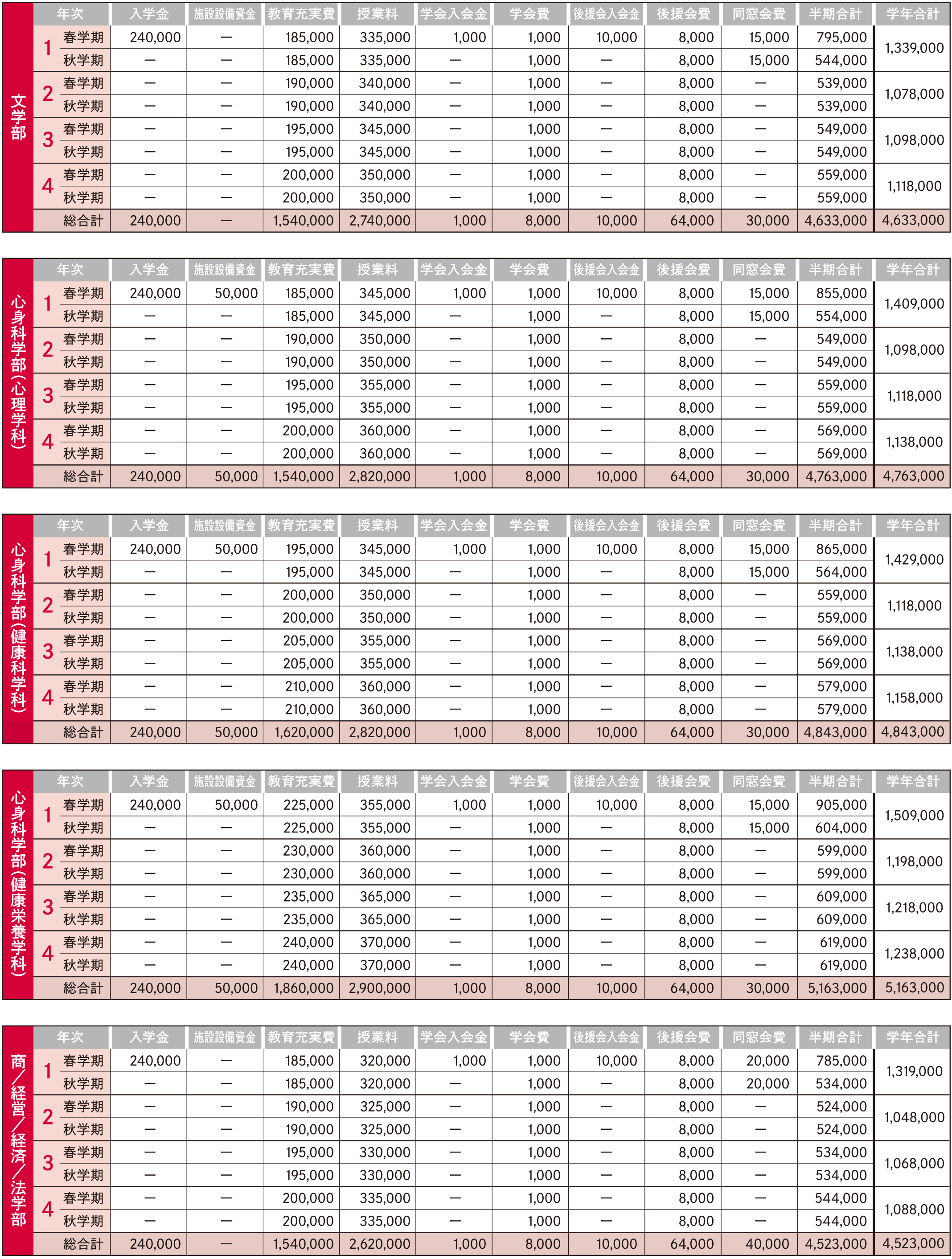 学費 入試 愛知学院大学 入試情報サイト Startline