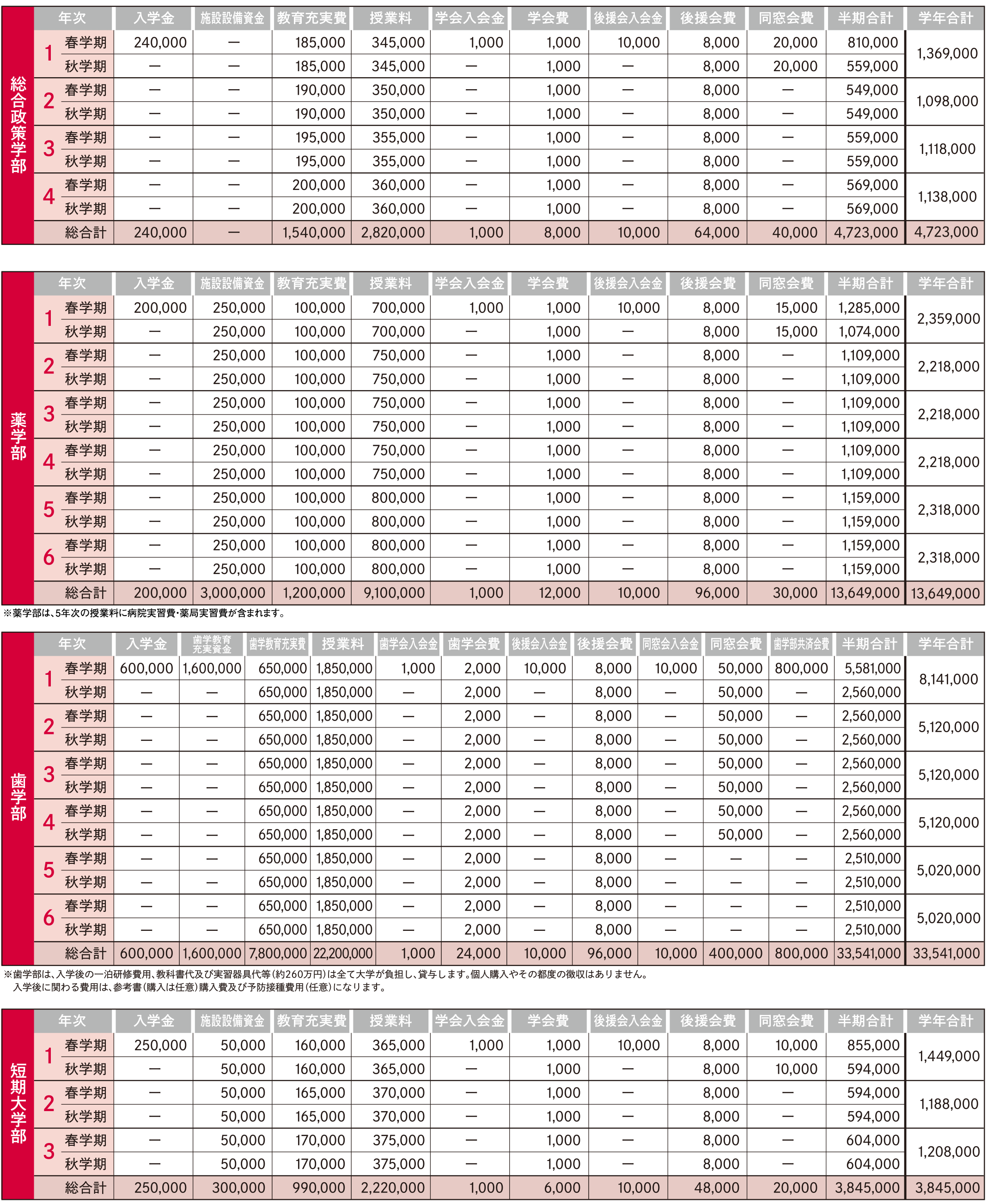 学費 入試 愛知学院大学 入試情報サイト Startline