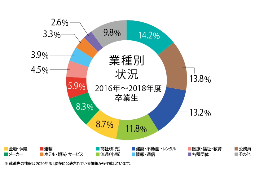 法学部 法律学科 資格 就職 愛知学院大学 入試情報サイト Startline